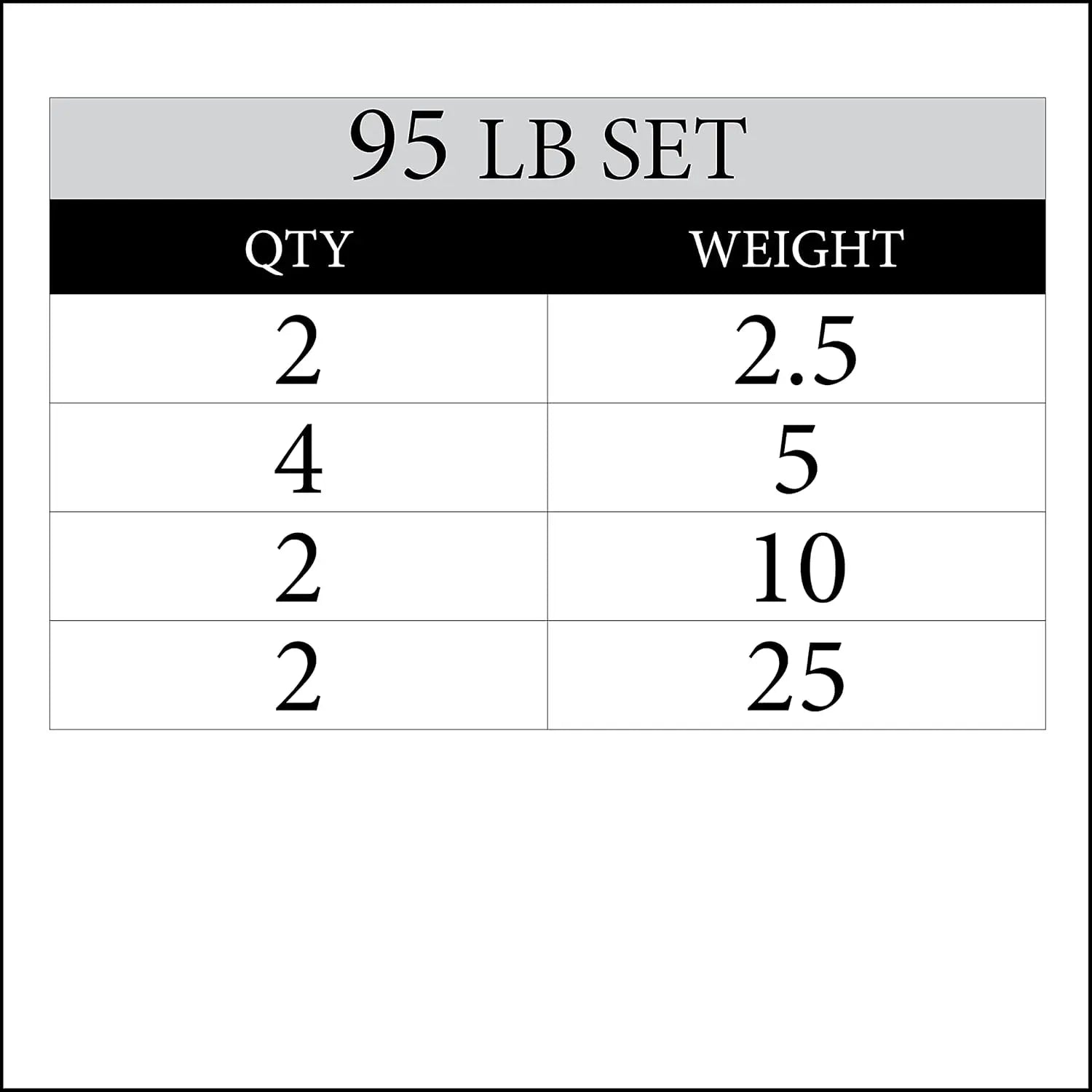 Rubber Coated Weight Plates