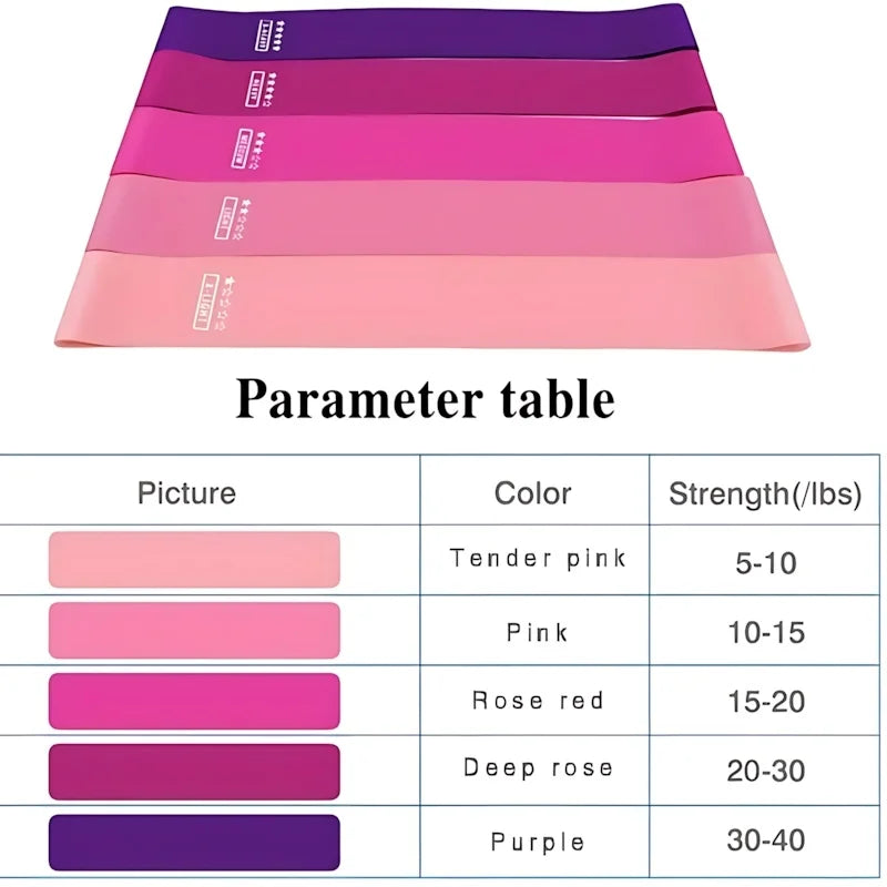 Stretch Resistance Band Set