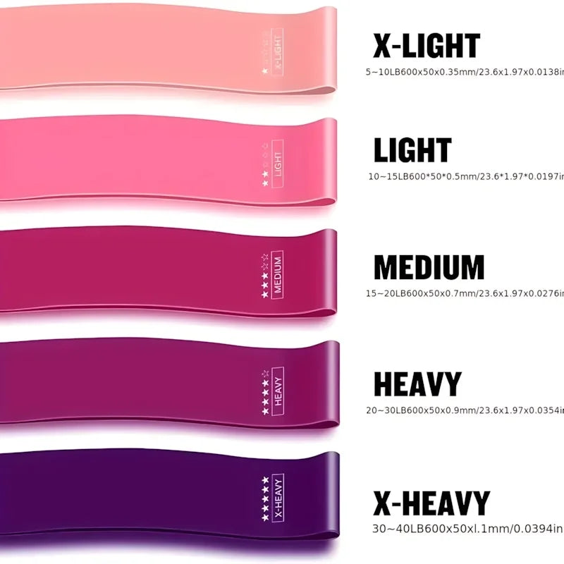 Stretch Resistance Band Set