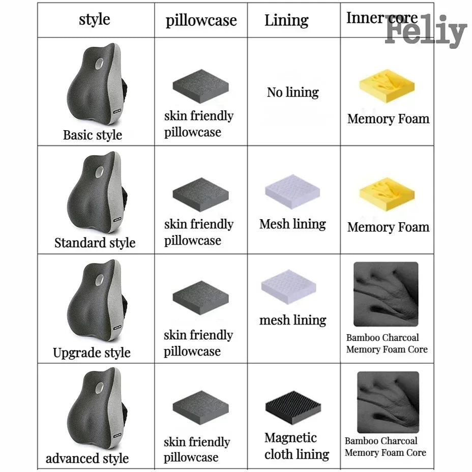 Memory Foam Lumbar Cushion