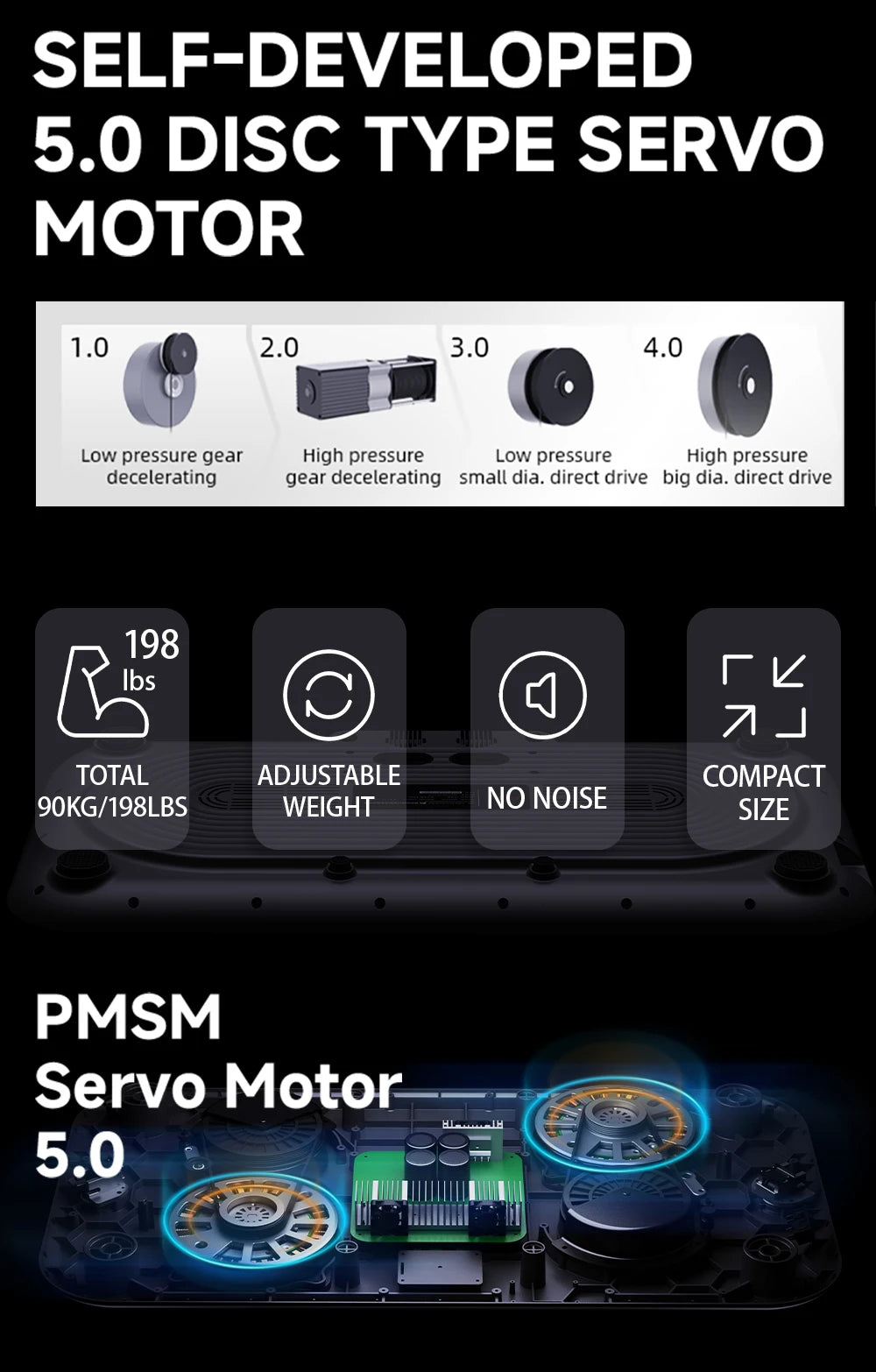Wall Mounted Pulley System