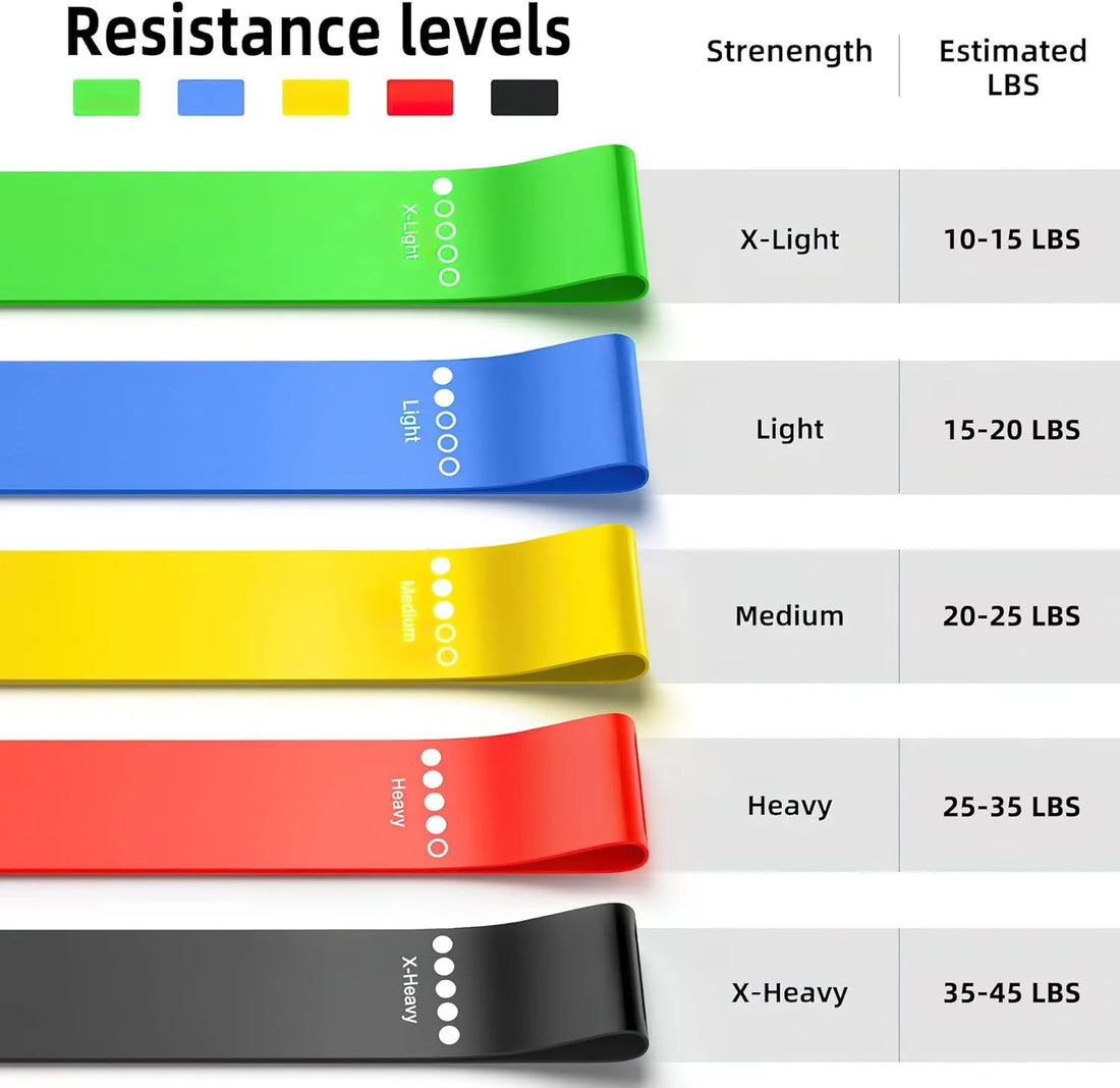 TPE Loop Resistance Bands